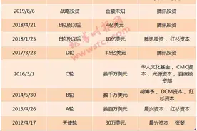 抖音也要赴港上市！互联网新贵已估值7800亿，短视频赛道风云再起图片
