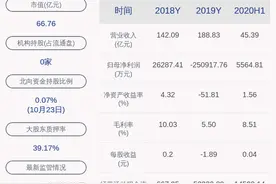 科达股份：非公开发行完成后，浙文互联成为公司控股股东及取得控制权图片