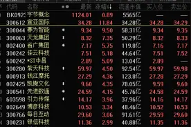 实锤！抖音也要上市，估值或超1000亿美金，公司这样回应！概念龙头急速拉升，业绩最猛的是它图片
