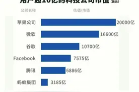 蚂蚁IPO定价68.8元！市值2.1万亿，11月5日上市，开售一小时港股机构发行部分已超额认购图片