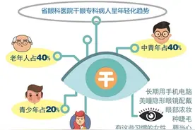 金牌销售眼睛眨不停，还为此丢了工作！都是这个病惹的祸！五个人中就有一人患此病图片