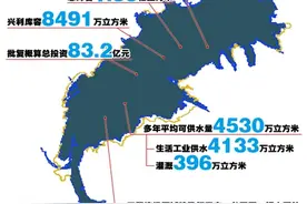 老岚水库枢纽工程昨天正式开工，建成后年平均可增加供水量4530万立方米，有力缓解烟台的“缺水之困”图片