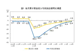 9月工业利润增速回落至10.1% 产成品存货增速仍较高图片