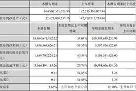前三季营收千亿，利润逼近去年全年，快递一哥凭啥吊打同行？图片