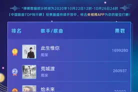 中国歌曲TOP排行榜：刘宇宁继续领跑，THE9排名上升图片