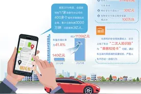 顺风车能否迈过安全这道坎图片
