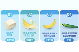 “你懂的”蓝色小药丸有了新剂型，最快12分钟起效图片