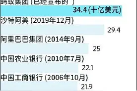 外媒热议蚂蚁集团史上最大IPO图片