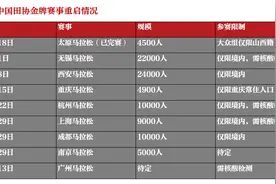 从没有比赛到一签难求，跑友今年的等待是场马拉松图片