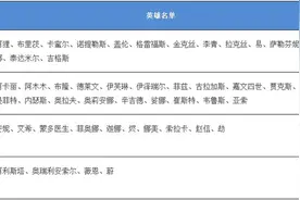 英雄联盟手游英雄强度排名一览 lol手游英雄排行榜图片