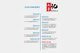 206亿！广州天河最大城中村拆迁企业定了，周边房价5万+图片