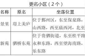 官方公布宁波新一批楼盘的正式名称！其中包括1844鼓楼项目、东钱湖“地王”项目……图片