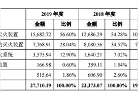 国安达：“自动灭火第一股”，业绩持续稳定增长图片
