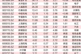百亿私募新进个股名单曝光，最牛股10月股价已翻倍（附重仓股全名单）图片