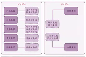 山西省属重点煤企重组二十年图片