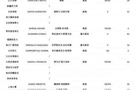 首钢完成大汉注册手续，今晚“三塔”围剿王哲林图片