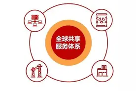 中石油全球共享服务体系 全面上线啦图片