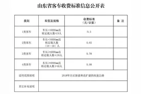 关于济南至泰安高速公路收费标准的情况说明图片