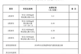 关于济南至泰安高速公路收费标准的情况说明图片