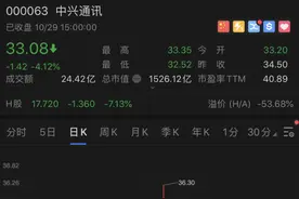 中兴通讯净利润骤降68%，已获55个5G商用合同图片