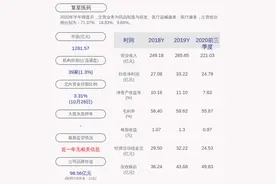 换帅！复星医药：陈启宇辞去董事长职务，吴以芳上任图片
