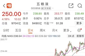 五粮液前三季度营收424.9亿净利145.5亿，市值逼近万亿图片