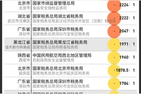 百里挑一还是千里挑一，决定国考难度的是什么？图片
