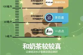 500ml的网红奶茶实际只有370ml，这个解释你接受吗→图片