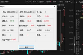 这只汽车零部件小妖刚刚收获三连板，深交所问询函就来了，机构高位出逃图片