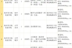 500多个岗位！一批在杭事业单位等你报名！杭州这里招人才，最高年薪超100万图片