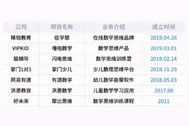 “火花思维”们能火多久？图片