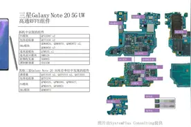 5G智能手机拆解：谁是射频前端市场“一哥”？图片