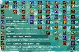 lol云顶之弈10.22装备合成图最新 10.22版本装备怎么合成介绍图片