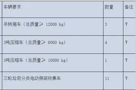 江苏省苏州市东山镇生活垃圾清运服务外包招标公告图片