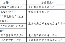 2021年度江苏省考职位表出炉，苏州、淮安、盐城、南通招录计划均超过900人图片