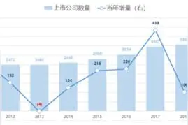 震荡突然加大！东方红资管前董事长王国斌重磅发声：A股市场仍将有结构性大行情图片