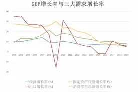 经济学家纵论经济转型，“十四五”重中之重将是什么图片