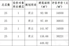 超千万元法拍门面，贵阳这个老牌小区，神秘买家出手？图片