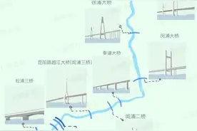 黄浦江上的13座越江大桥你都熟悉吗？一起来盘点→图片