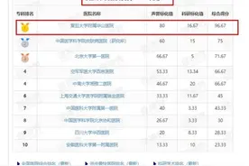 南华山北协和：上海华山医院出品的这款身体乳，有点厉害图片