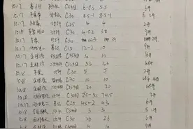 谯城区颜集商砼等企业非法生产经营长期存在 政府部门为其背书担保图片