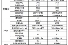 丰田汽车运动品牌GR正式进入中国市场，旗下旗舰运动车型SUPRA同步引进图片