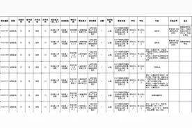 安岳法院、检察院公招了！图片