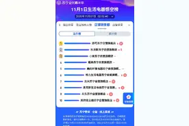 双十一添可单店36分钟成交额破亿 同比增长超20倍图片