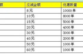 河北银行青岛分行：持该行京东金融联名信用卡消费，可享三重福利图片