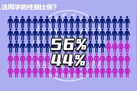 北科学霸大大大大爆料图片