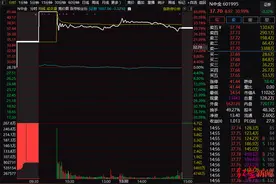 冰火两重天！中金大涨、中信建投闪崩、国联跌停……券商股们发生了啥图片