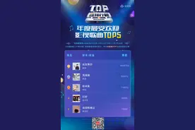 中国歌曲TOP排行榜：李宇春继续领跑，钱正昊、R1SE排名上升图片