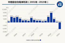 1994年炒股赚近1亿，号称上海首位劳斯莱斯车主，如今债务违约8个亿被冻结账户图片