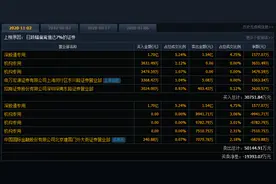 机构联手砸盘！千亿巨头华兰生物跌停，疫苗股业绩兑现难图片